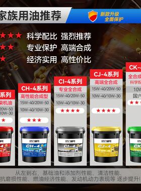正品全合成柴油发动机油冬季皮卡农用三轮货车润滑油机械大桶18升