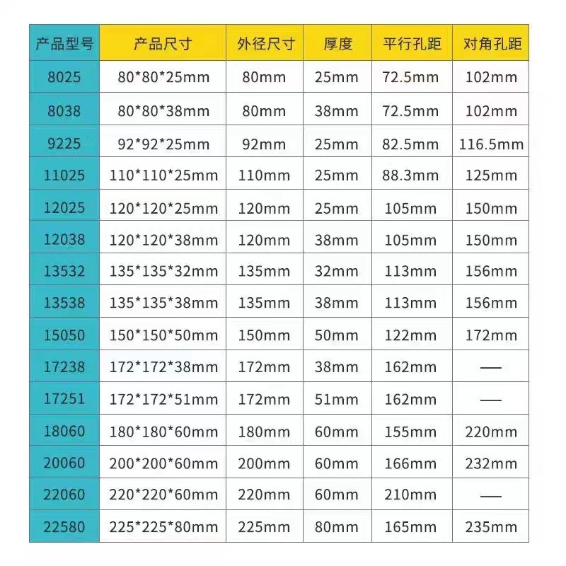 全新正品SA9225HA2SL/HA2BL9025220V电焊机机柜工业强力散热风扇 - 图3