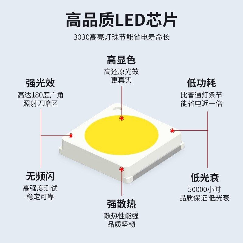 led漫反射灯条区块链灯广告灯箱led灯带条220V模组光源模块软灯条,淘宝优惠券,粉丝福利购,淘宝优惠卷