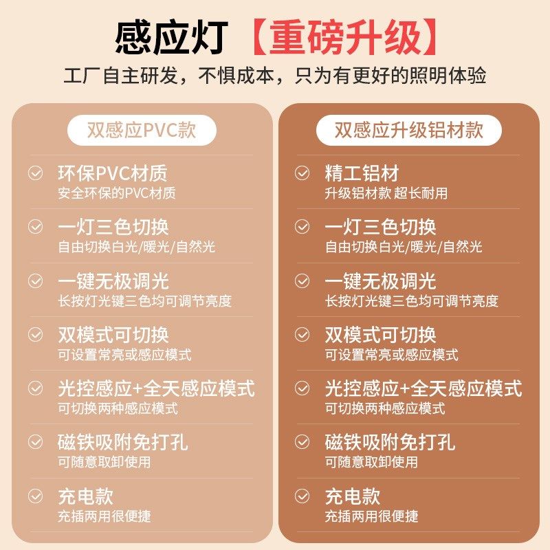 壁挂式护眼台灯充电学习专用学生宿舍酷毙Kled书桌吸顶磁吸附灯条,淘宝优惠券,粉丝福利购,淘宝优惠卷