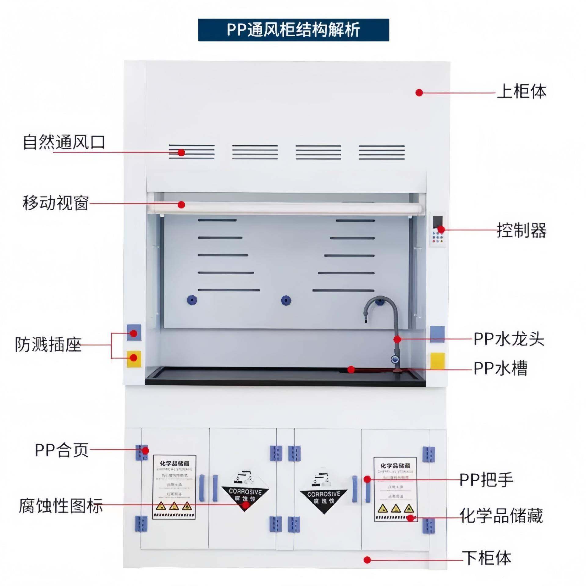 实验室钢PP通风全柜通风橱验排室通风柜风化柜耐酸碱抽风柜桌上型,淘宝优惠券,粉丝福利购,淘宝优惠卷
