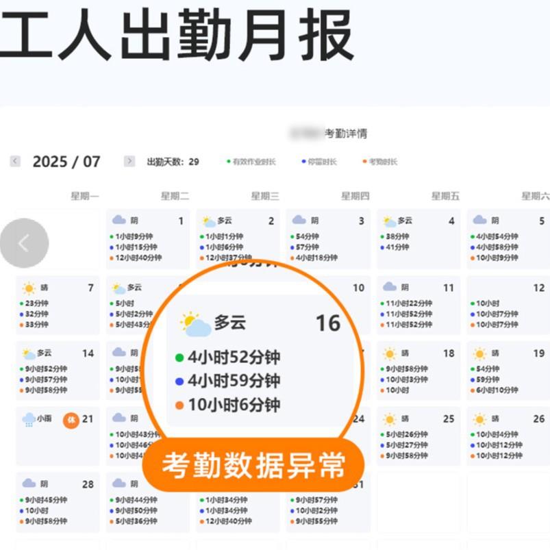 Gongjiyun smart construction site personnel real-time positioning and attendance management system construction transportation railway personnel management