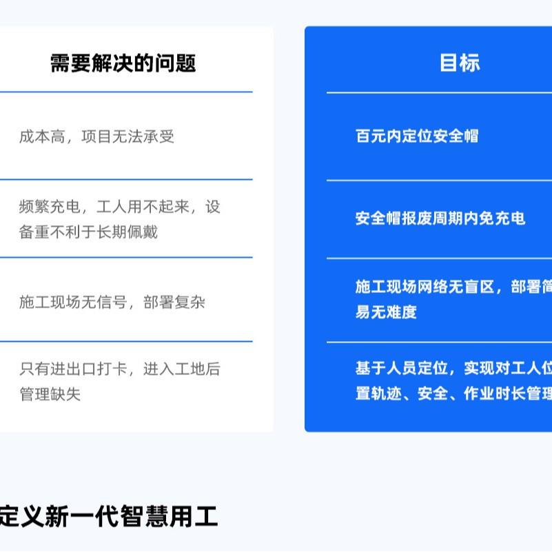 Gongjiyun smart construction site personnel real-time positioning and attendance management system construction transportation railway personnel management