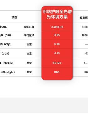学校led教室普瑞护眼灯无频闪97高显指客厅护眼灯儿童卧室吸顶灯