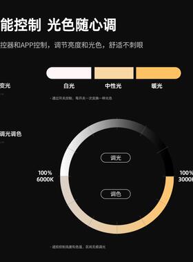 吸顶灯2025新款卧室书房全光谱护眼灯现代简约高端圆形主卧吸顶灯