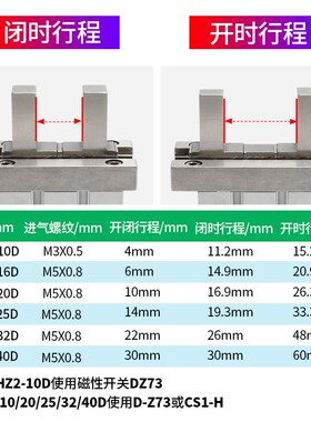 气动气爪平行手指气缸加长行程夹爪夹具 MHZL2-10D-16-20D125DSD2