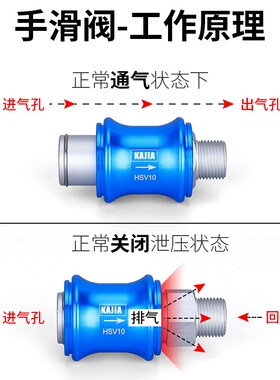 气动滑动开关山耐斯型MS-22MF手滑阀HSV-08 10 15手推阀控制气阀