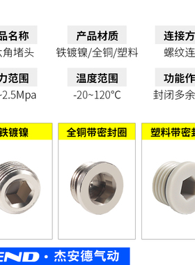 气动元件细牙内六角闷头电磁阀汇流板堵头带密封圈1分2分3分4分