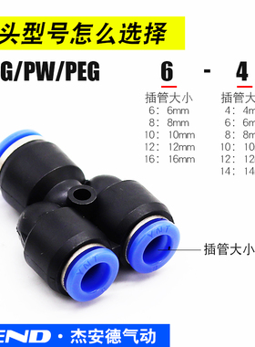 气动快速接头气管转接头直通大小头变径三通PG/PW/PEG4-6-8-10-12