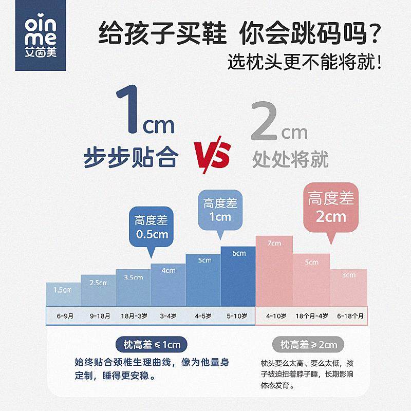 艾茵美婴儿枕头6个月以上儿童1一2幼儿睡眠到两3岁记忆棉宝宝专用,淘宝优惠券,粉丝福利购,淘宝优惠卷