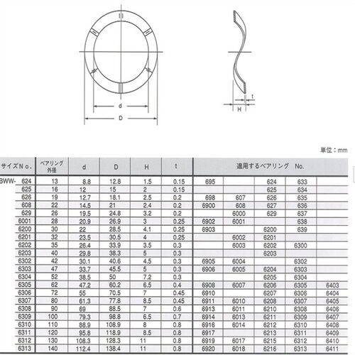垫片 波形 (轴承用) BWW-6001 BWW-608 BWW-6200 BWW-6201 BWW-62 - 图0