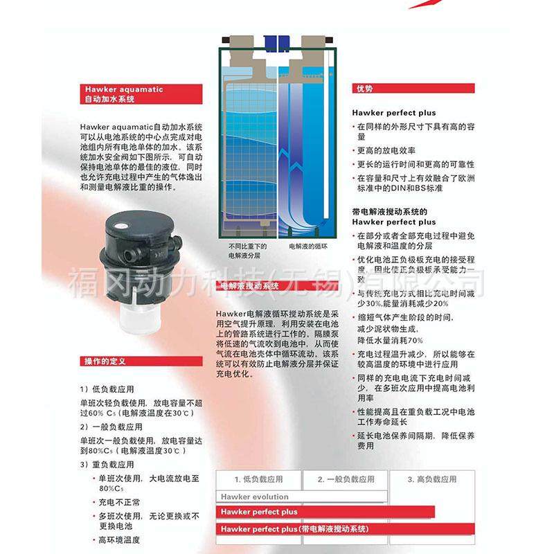 高霍克品HAWKER电池8PZS72V0牵蓄922引型48720AH平板车电瓶,淘宝优惠券,粉丝福利购,淘宝优惠卷