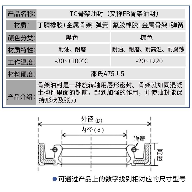 丁腈橡胶骨架油封TC双唇耐油内径54*64-54*85*10/5只丁腈骨架油封,淘宝优惠券,粉丝福利购,淘宝优惠卷