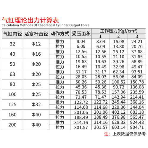 JNC杰恩西气动亚德客型标准气缸SC40X25x50x75x100x125x150x175磁 - 图2