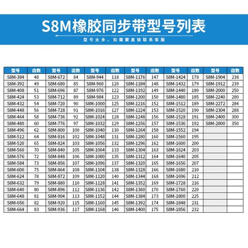 橡胶 同步带 STD S8M-632/79齿 640/80齿 传动皮带 工业齿型带 - 图1