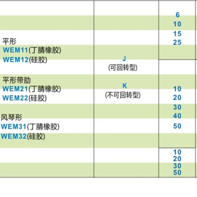 怡合达真空吸盘WEJ41-d2/d4/d6/d8-WEM11/WEM12-J-10-N6/U6/U4/N4 - 图2