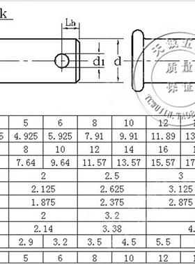 M3M4M5M6M8M10mm 304不锈钢销轴/平头带孔销/插销/销钉/圆柱销子