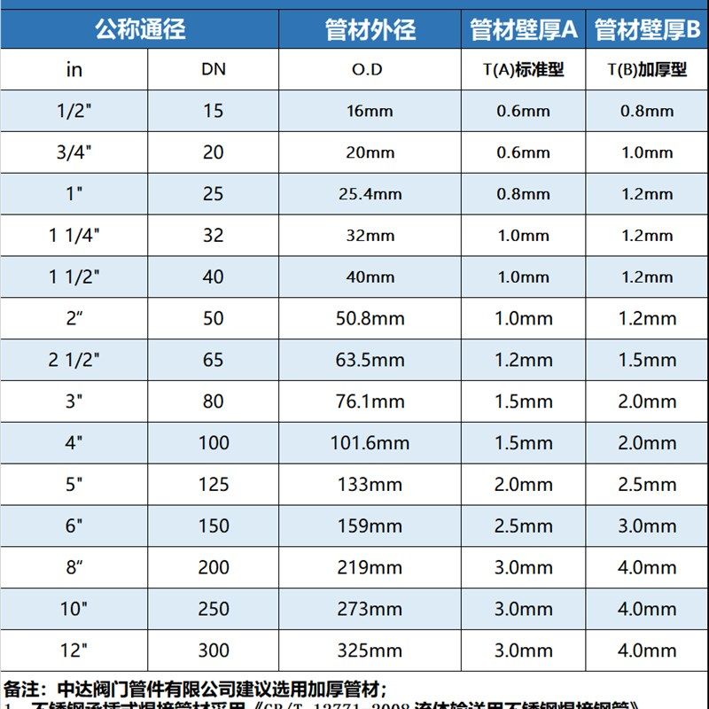 304不锈钢薄壁承插式管帽堵头医院家装大楼用管子承插式管件封头,淘宝优惠券,粉丝福利购,淘宝优惠卷