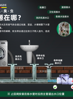 马桶防反水止回阀卫生间单向进水止逆阀防回水倒流110管道逆止阀
