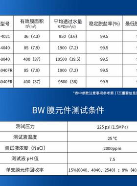 工业反渗透膜4040膜8040过滤膜通用滤芯直饮水净化脱盐率ro滤膜