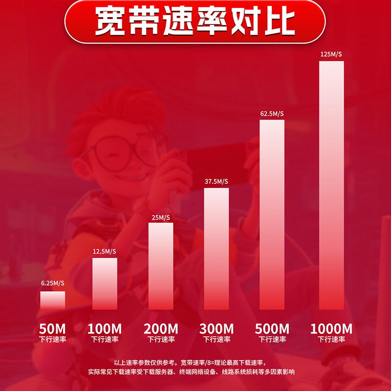 Beijing Broadband handles home broadband annual long-term packages, rapid installation, single-width rental home network
