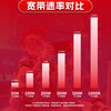 Beijing Broadband handles home broadband annual long-term packages, rapid installation, single-width rental home network