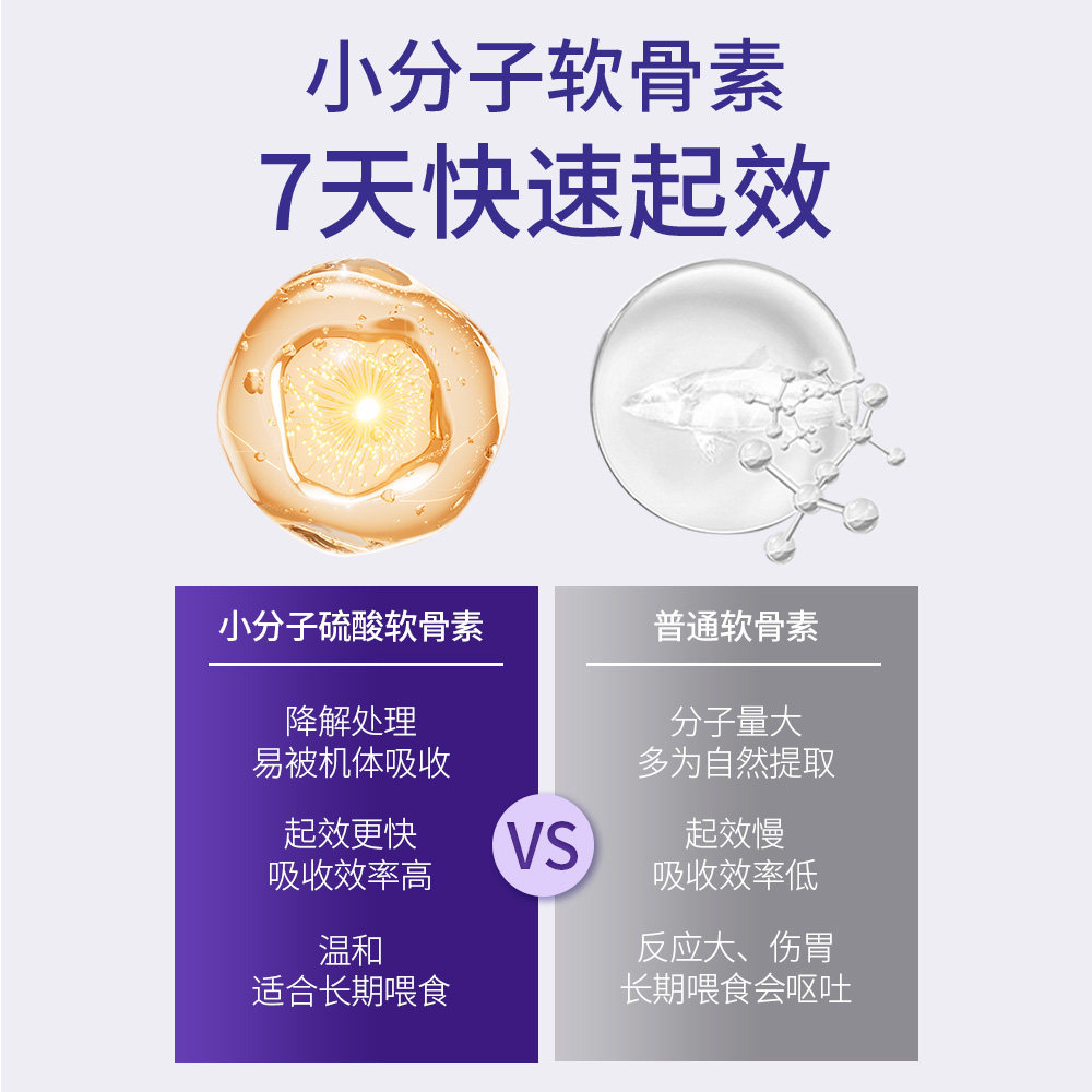 ShowMe鲨鱼软骨素关节片舒缓猫狗专用医护版小羊跳髌骨脱位折耳,淘宝优惠券,粉丝福利购,淘宝优惠卷