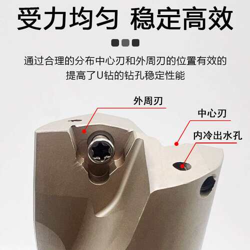 U钻浅孔钻快速钻暴力钻出水钻头H13高硬好U钻出水大排削好。打孔 - 图1