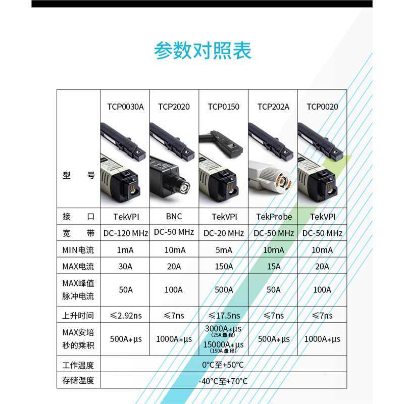 泰克示波器监视器TCP0150 0030A 0020 TCP2020 202A交直流电流监,淘宝优惠券,粉丝福利购,淘宝优惠卷