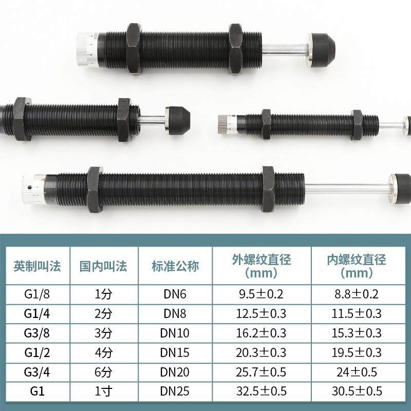 AD可调油压缓冲器ACJ液压阻尼器减震1412,淘宝优惠券,粉丝福利购,淘宝优惠卷