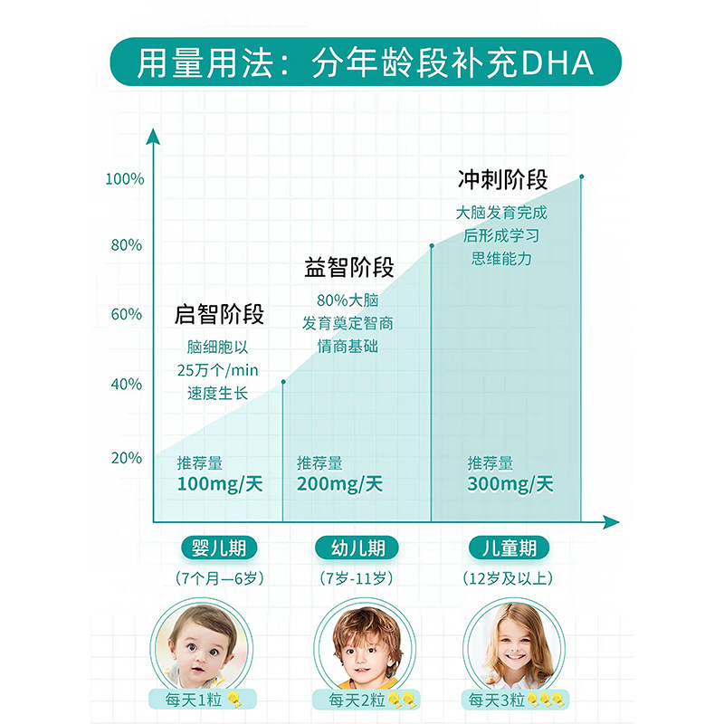 【自营】澳洲bioisland佰澳朗德海藻油DHA藻油滴剂胶囊60粒*3瓶
