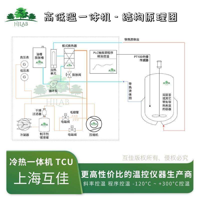 实验室不锈钢反应釜高低温循环一体机制冷加热PLC智能控温系统,淘宝优惠券,粉丝福利购,淘宝优惠卷