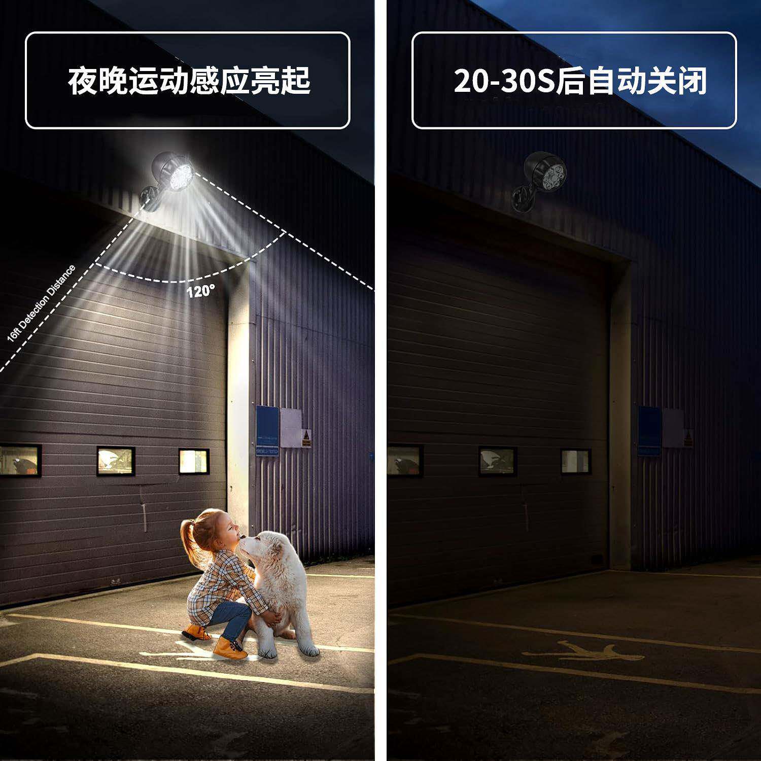 LED户外射灯聚光灯高亮庭院灯车库花园照明泛光灯人体感应灯壁灯 - 图2