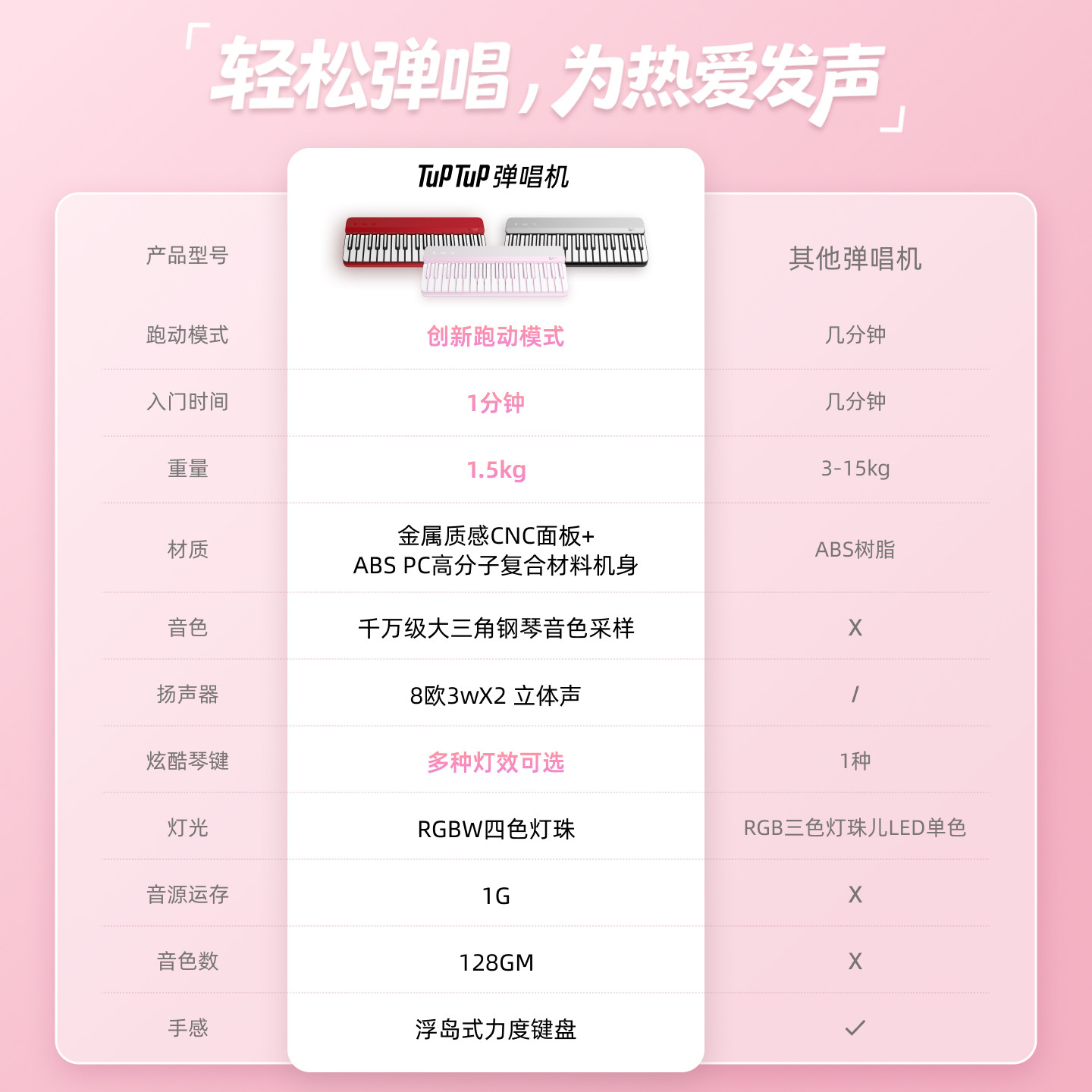 TuPTuP弹唱机智能便携电子琴