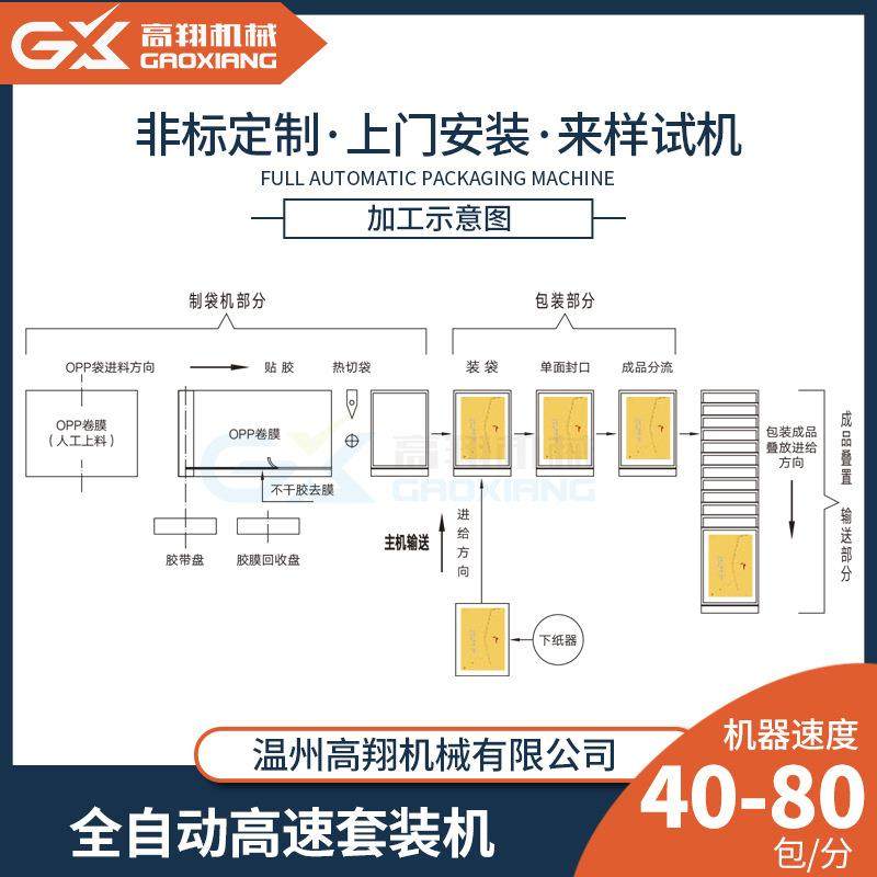 全自动套袋机红包礼品工艺品高速装袋包装机文件夹套袋包装机,淘宝优惠券,粉丝福利购,淘宝优惠卷