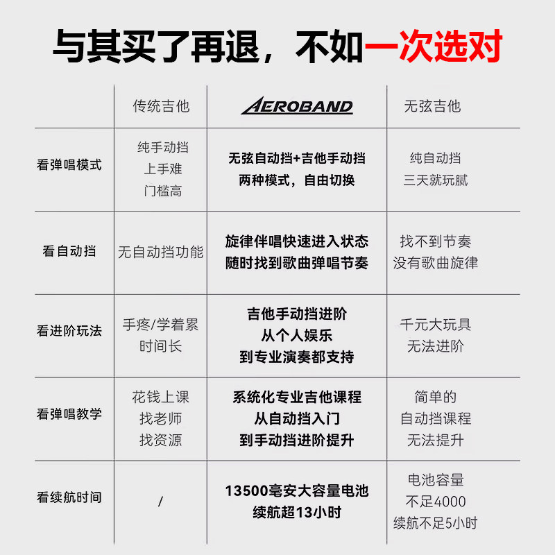 AeroBand吉他空气乐队吉他无弦吉他智能电吉他自弹全自动电子吉他,淘宝优惠券,粉丝福利购,淘宝优惠卷
