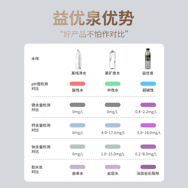 益优泉天然矿泉水508ml*20瓶低钠富锶偏硅酸天然泡茶水非纯净水