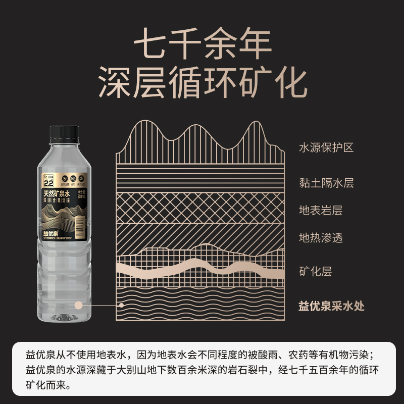 益优泉天然矿泉水508ml*20瓶低钠富锶偏硅酸天然泡茶水非纯净水