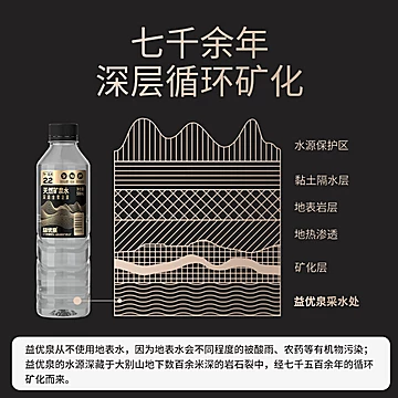 益优泉508ml*20瓶天然矿泉水低钠富锶[12元优惠券]-寻折猪