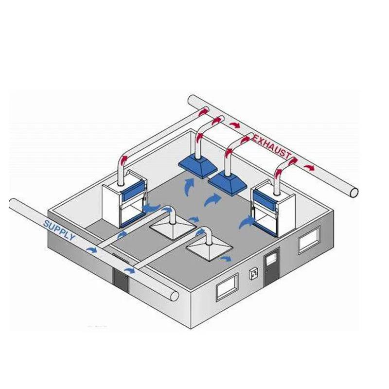 实验室通风系统VAV/CAV通风系统喷淋塔PLC通风系统医院实验室系统 - 图3