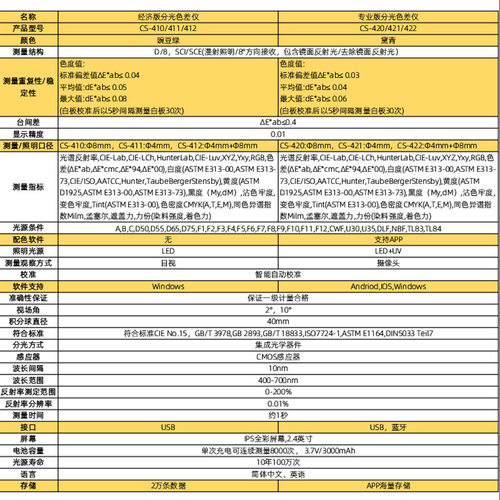 彩谱色差仪CS410/411/412/420/421/422电脑色差计比色仪CS500/520 - 图2
