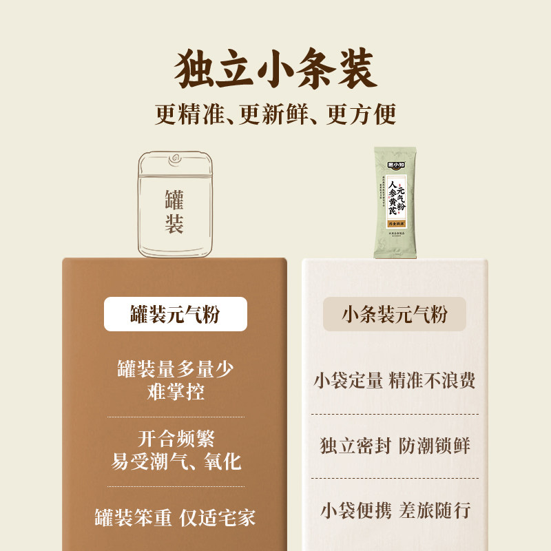 黑小知人参黄芪元气粉3袋装,淘宝优惠券,粉丝福利购,淘宝优惠卷