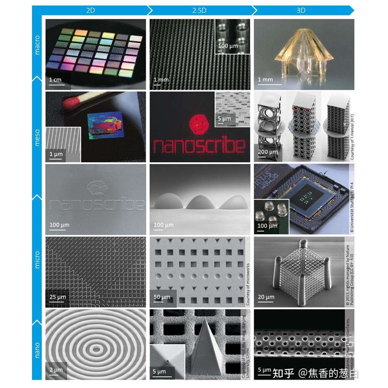 超高精度3D打印 微纳制造 双光子 光纤打印 Q3D打印服务 定制化 - 图0
