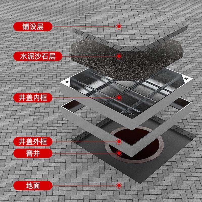 30锈钢隐形井盖市政4工程不KTK装饰直通力井方形雨污电盖板方形井,淘宝优惠券,粉丝福利购,淘宝优惠卷