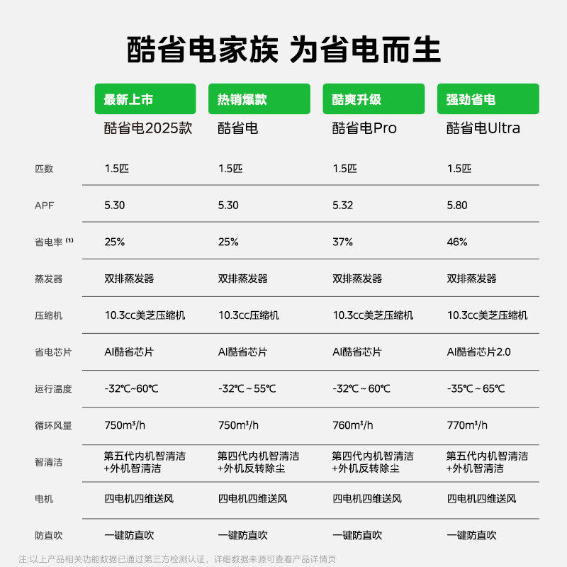 美的空调酷省电大1.5匹Ultra挂机一级能效变频冷暖壁挂式空调