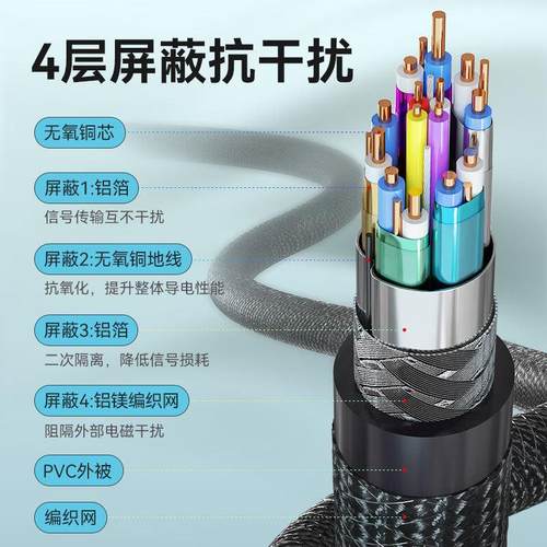 菲伯尔(FIBBR)电竞级DP线1.4高清视频线2K165Hz 4K144Hz电脑游戏 - 图1