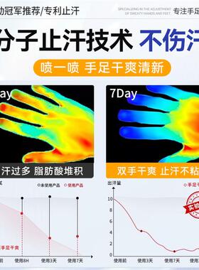 四氯羟铝锆手汗症止汗神器腋下止汗露剂去手足脚心多出汗干爽喷雾