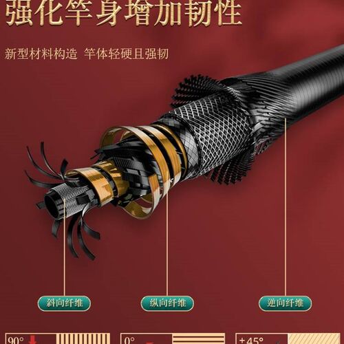 劲战鲤超短节钓鱼竿手竿超硬超轻超短便携初学者套装溪流竿伸缩式 - 图3