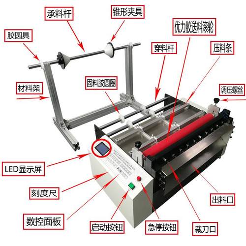 全自动裁切机防水布切膜机复合膜切片机无尘布 离型纸厂家现货 - 图1