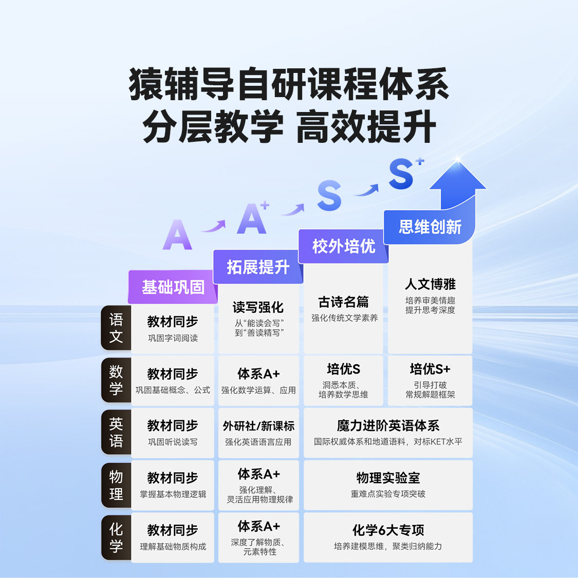 【国补减500】小猿学习机P40Ultra猿辅导25年新机AI学习机智能平板电脑小学初高中大屏护眼英语学练机,淘宝优惠券,粉丝福利购,淘宝优惠卷